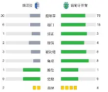 曼联队维拉直播视频 曼联队维拉直播视频